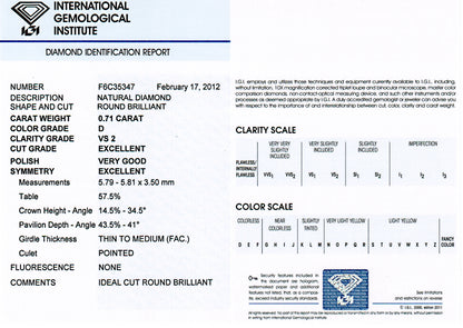 diamond identification certificate 0.71 carat